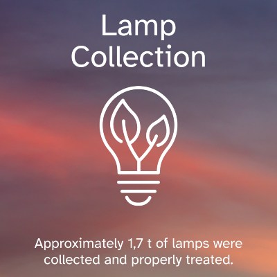 140_lamp_mundicenter_sustainability_t0q4vv9b5g.webp